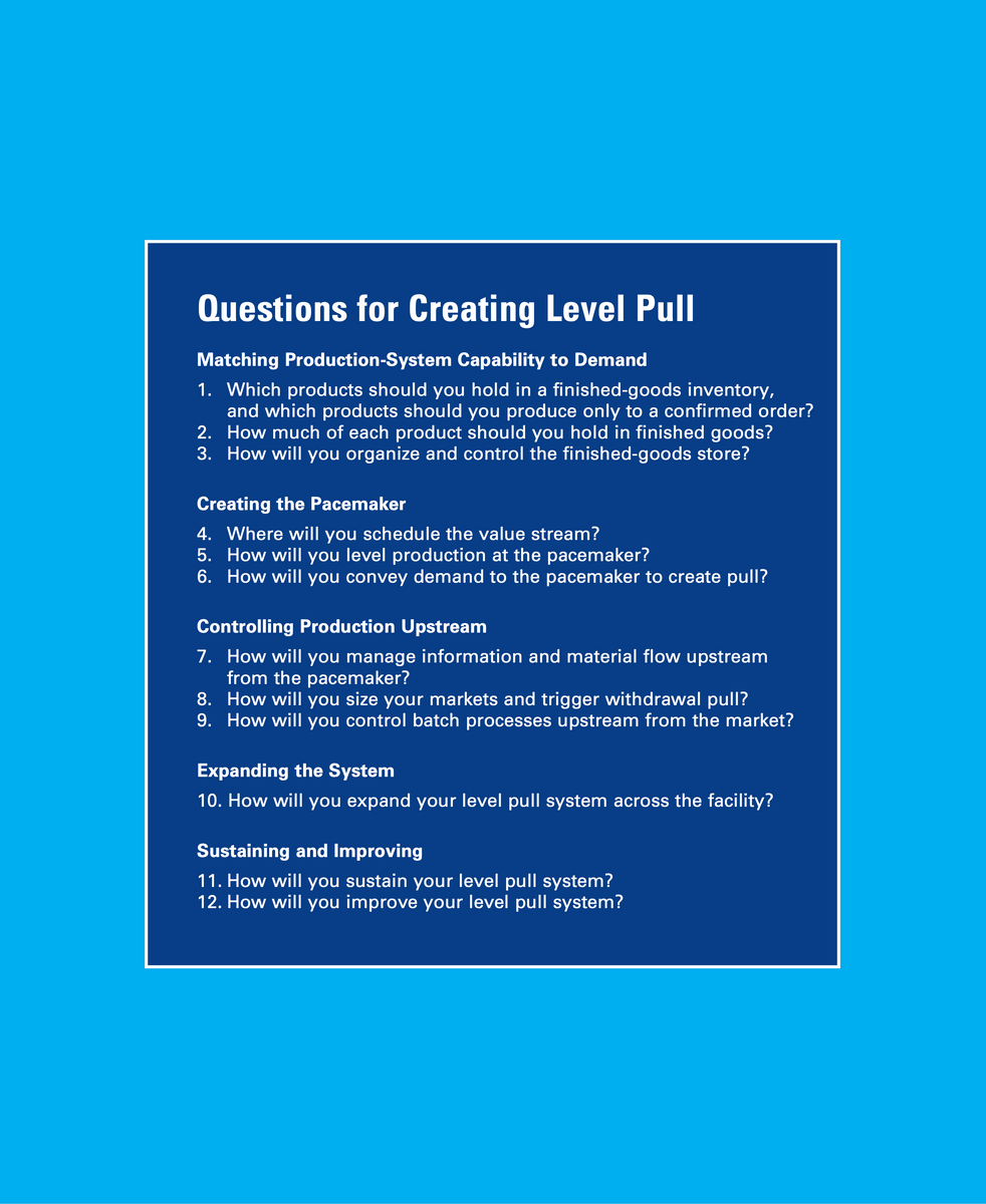 Creating Level Pull (EN) - Art Smalley